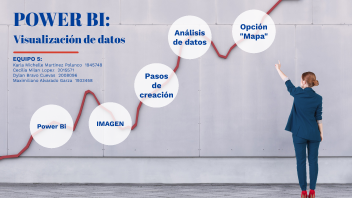 POWER BI by Michelle Martínez on Prezi