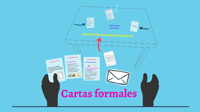 Cartas formales by on Prezi