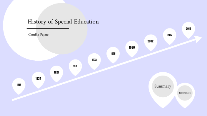 History of Special Education by Camilla Payne on Prezi