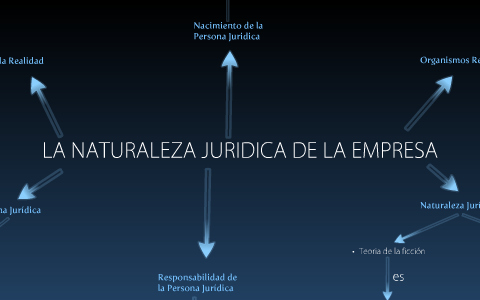 empresa persona juridica by DAVID URIBE on Prezi