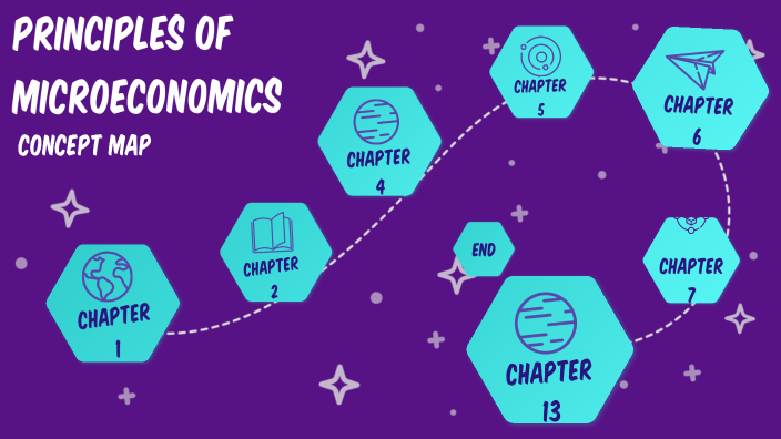 Concept Map by B rodriguez on Prezi