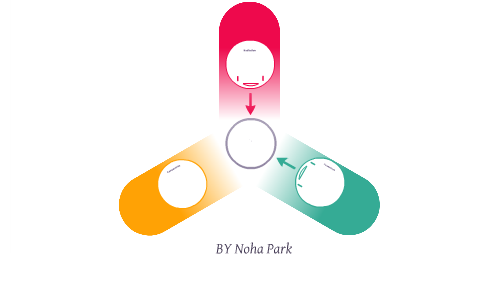 The 3 types of Heat transfer by Noha Park on Prezi