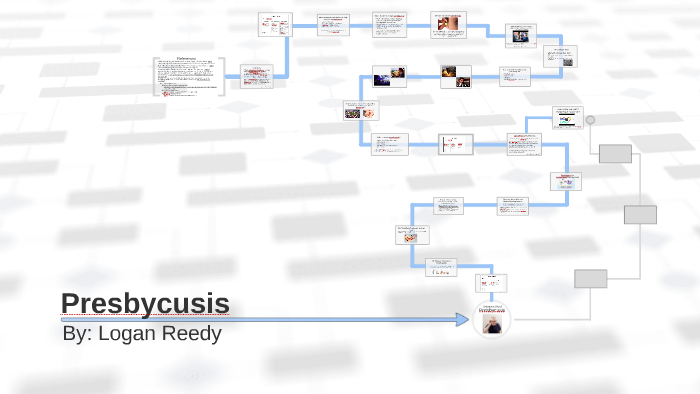 Logan Reedy Presbycusis by Logan Reedy on Prezi