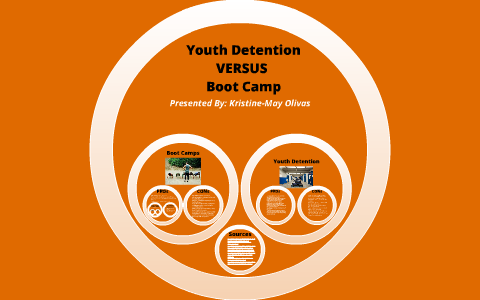 Youth Detention VS Boot Camp By Kristine-May Olivas On Prezi