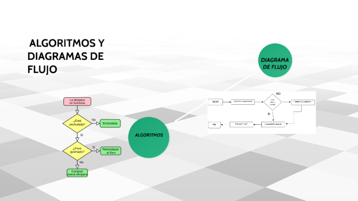 algoritmos y diagramas de flujo by camila robles ramirez on Prezi
