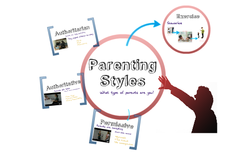 Parenting Styles by Amy Bowers on Prezi