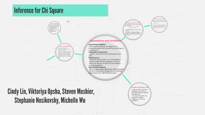 Inference for Chi Square by Cindy Lin on Prezi