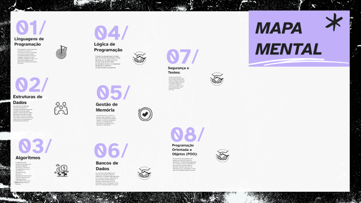 MAPA MENTAL by Luiz Gustavo on Prezi