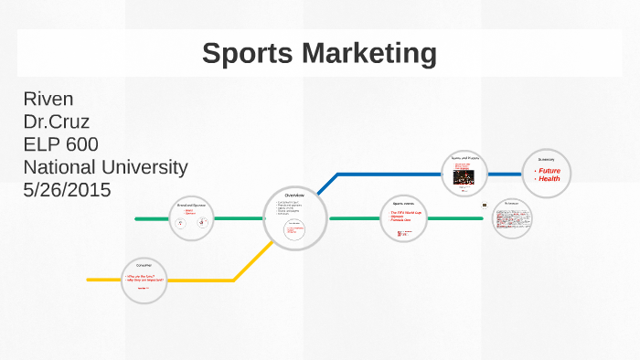 Sports Marketing by tianzhuo Ni on Prezi