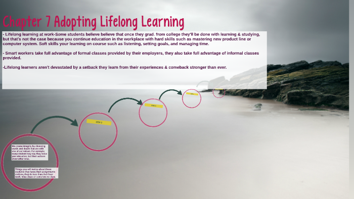 Chapter 7 Adopting Lifelong Learning By Alijah Vaughn On Prezi chapter-7-adopting-lifelong-learning-by-alijah-vaughn-on-prezi