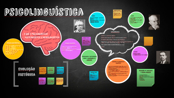 Psicolinguística By Ana Pereira On Prezi