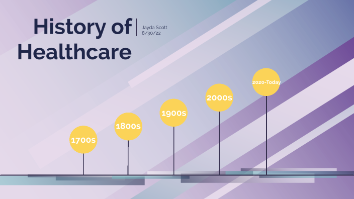 Health care Timeline by Jayda Scott on Prezi