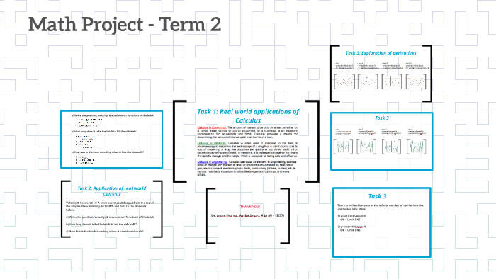 Math Project - Term 2 by Asma Alkaabi on Prezi