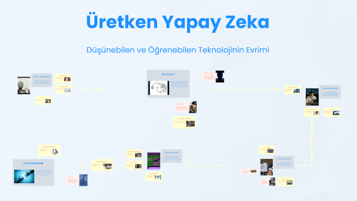 Üretken Yapay Zeka by Ela Ceylan on Prezi