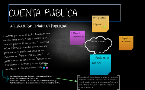 CUENTA PUBLICA by on Prezi