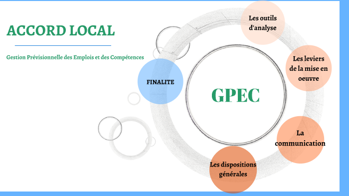 Accord local GPEC by Céline LOUIS on Prezi