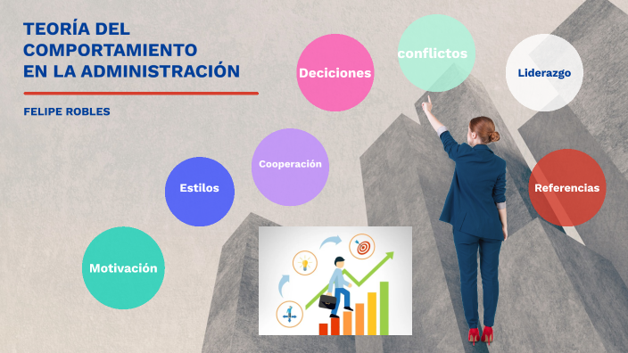 TEORIA DEL COMPORTAMIENTO EN LA ADMINISTRACION by jairo felipe Robles
