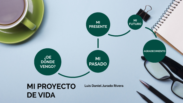 MI PROYECTO DE VIDA by Daniel Jurado Rivera on Prezi