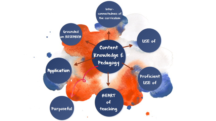 domain 1 content knowledge and pedagogy essay