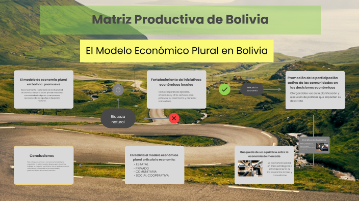 Matriz Productiva De Bolivia By EDWARD VILLCA AYAVIRI On Prezi