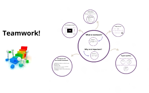 Teamwork by Alisha Arthurs on Prezi