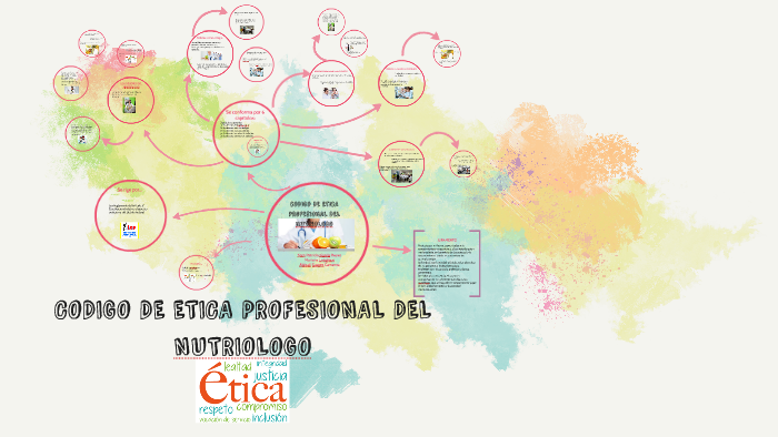 CODIGO DE ETICA PROFESIONAL DEL NUTRIOLOGO by patricia garcia