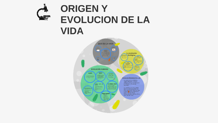 ORIGEN Y EVOLUCION DE LA VIDA by eneko busto gonzalez on Prezi