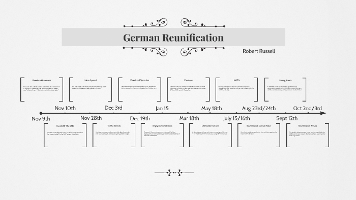 German Reunification By Robert Russell On Prezi