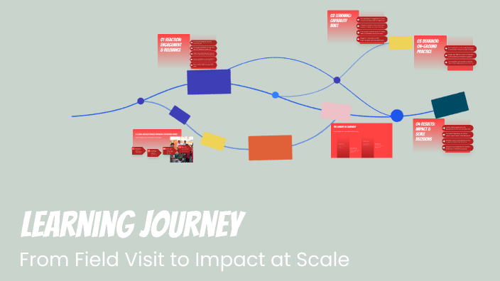 Learning Journey by Sneha Gokhale on Prezi