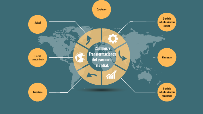 Cambios y transformaciones del escenario mundial by Carlos Stalin on Prezi