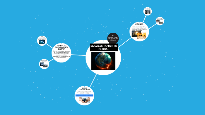 EL CALENTAMIENTO GLOBAL by Efrain Car on Prezi