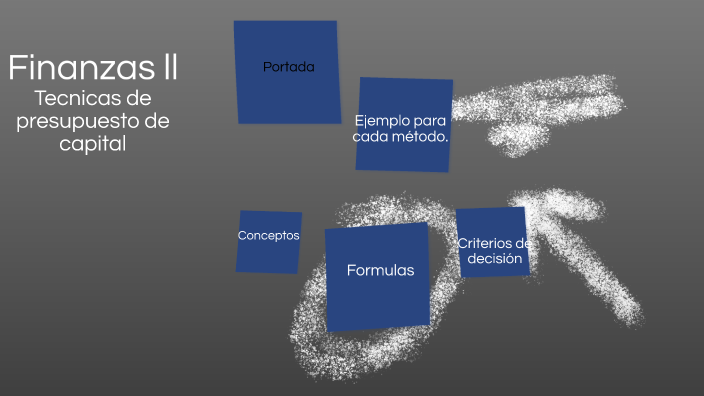 Presentación Técnicas De Presupuesto De Capital By Miguel Parra On Prezi