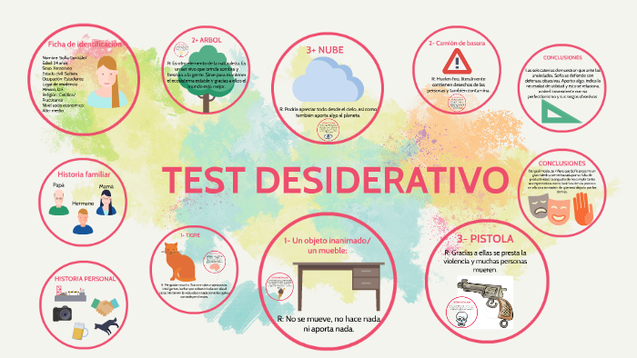 TEST DESIDERATIVO by Clarisa Cue on Prezi