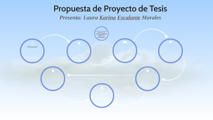 Propuesta de Proyecto de Tesis by Laura Escalante Morales on Prezi