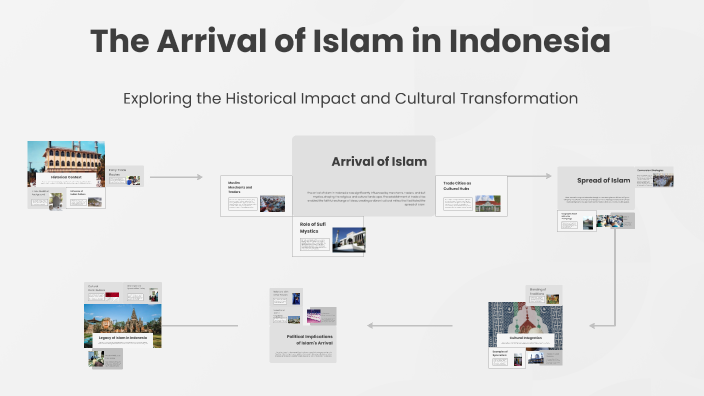 The Arrival of Islam in Indonesia by Andery Septa on Prezi