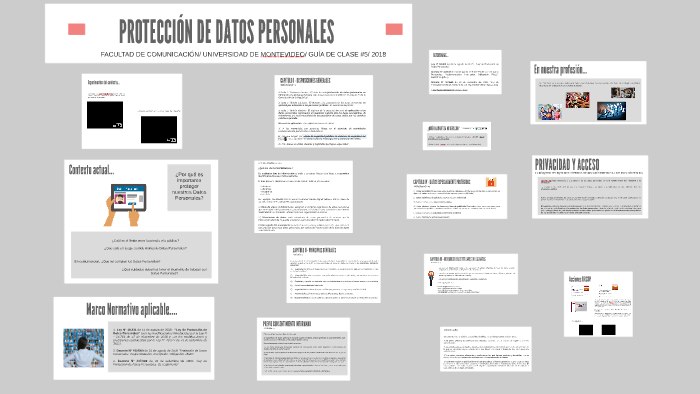 PROTECCIÓN DE DATOS PERSONALES by Gimena Suárez on Prezi