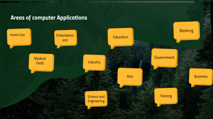 areas-of-computer-application-by-itsgoldenz