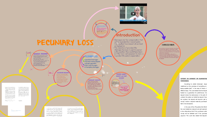 PECUNIARY LOSS by Emah Azmi on Prezi