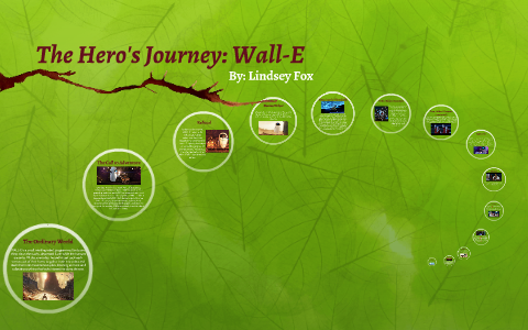 hero's journey wall e