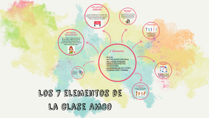 7 Elementos De La Clase Amco