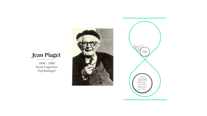 Jean Piaget by Sanya Bhagat on Prezi