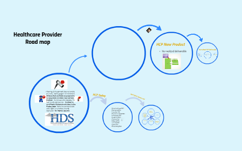 Hcp Database HCP Database Roadmap by sAHAR Meyer on Prezi