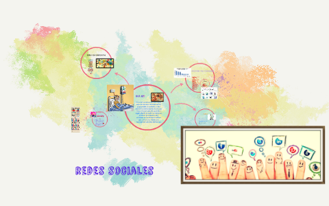 redes sociales by herxez teresa on Prezi