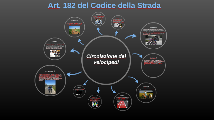 Art. 182 Del Codice Della Strada By LUCA BEVILACQUA 7 On Prezi