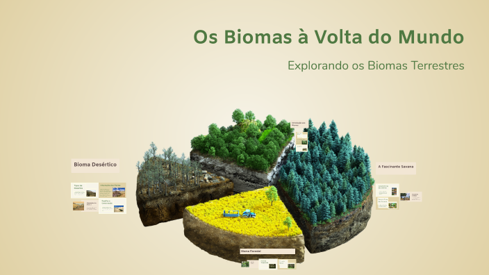Os Biomas à Volta do Mundo by Ana Lopes on Prezi
