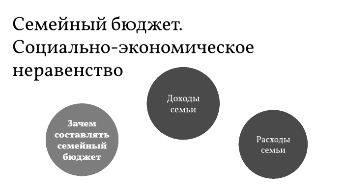 План егэ правовое регулирование отношений супругов порядок и условия заключения и расторжения брака