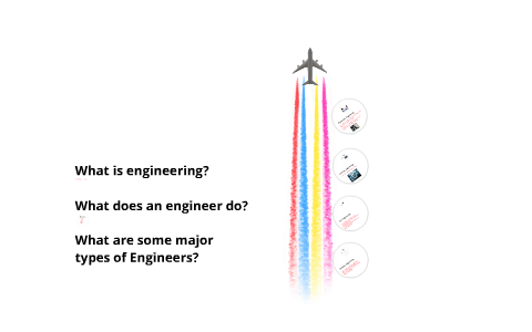 Types of Engineers by Ayesha Tarar on Prezi