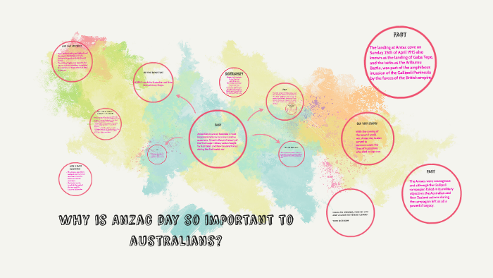 Why is Anzac day so important to australians? by Yeshe Kitjapanon on Prezi