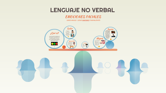 LENGUAJE NO VERBAL by Hermanos Angulo