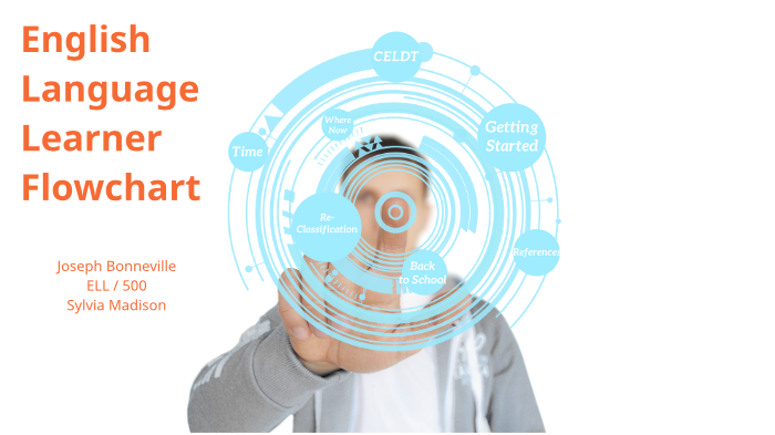 English Language Learner Flowchart by joseph Bonneville on Prezi